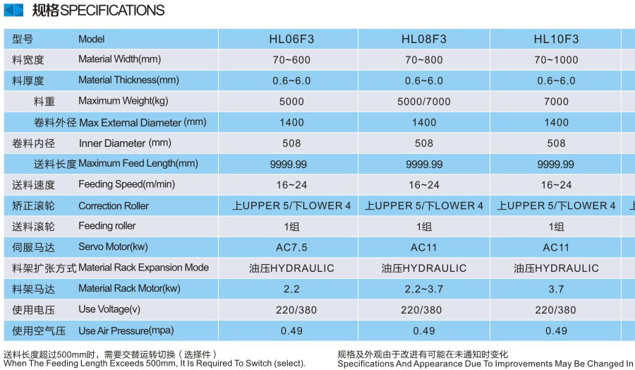 送料機參數
